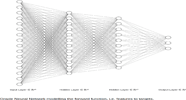 Figure 1 for OGGN: A Novel Generalized Oracle Guided Generative Architecture for Modelling Inverse Function of Artificial Neural Networks