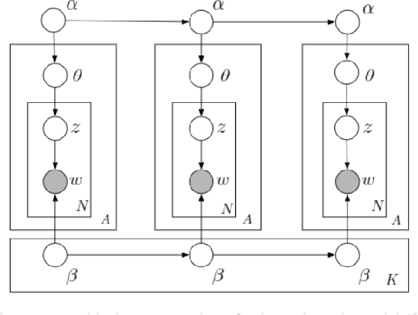 Figure 2 for Insight from NLP Analysis: COVID-19 Vaccines Sentiments on Social Media