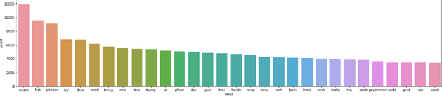 Figure 3 for Insight from NLP Analysis: COVID-19 Vaccines Sentiments on Social Media