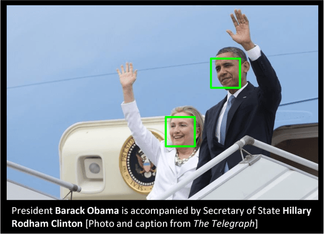 Figure 1 for Learning from Ambiguously Labeled Face Images