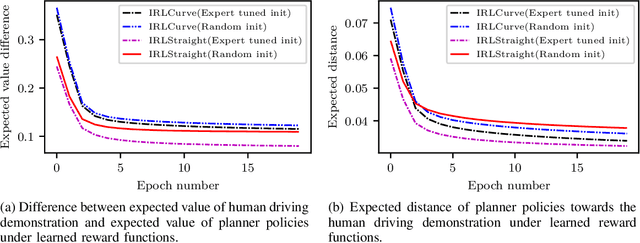 Figure 3 for Driving with Style: Inverse Reinforcement Learning in General-Purpose Planning for Automated Driving