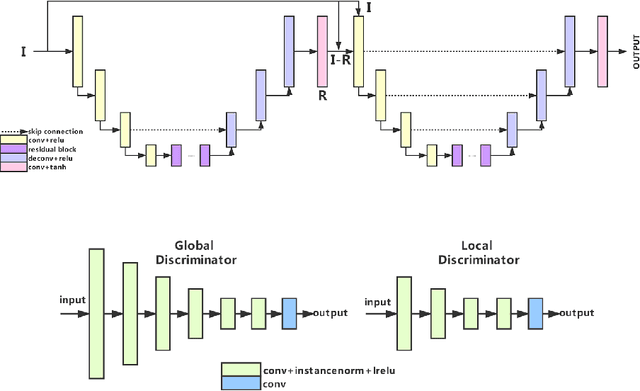 Figure 4 for AIM 2020 Challenge on Rendering Realistic Bokeh