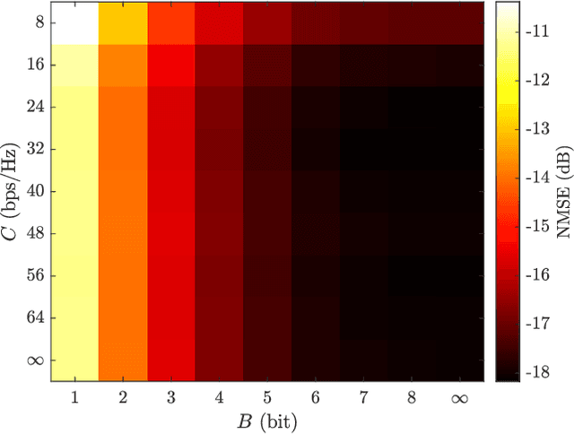 Figure 2 for Cell-Free MmWave Massive MIMO Systems with Low-Capacity Fronthaul Links and Low-Resolution ADC/DACs