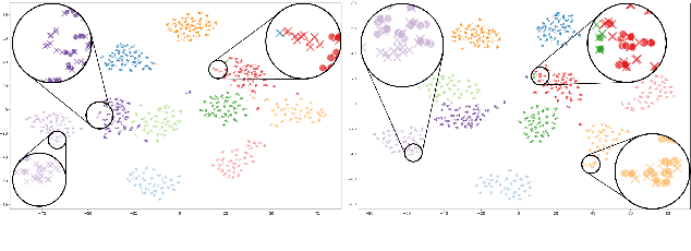 Figure 4 for Domain Agnostic Few-shot Learning for Speaker Verification