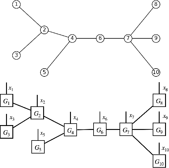 Figure 1 for Generative Modeling via Tree Tensor Network States