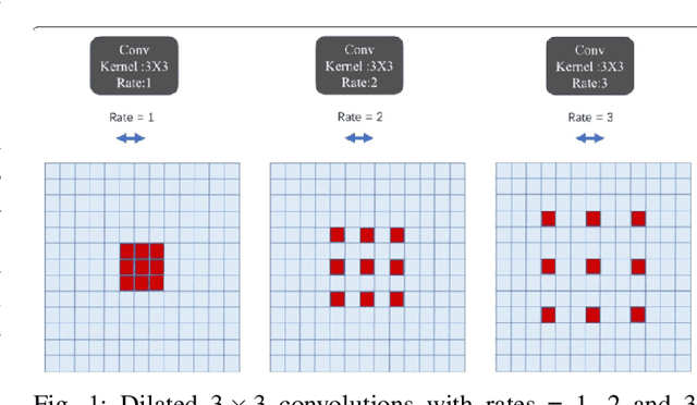 Figure 1 for Sci-Net: a Scale Invariant Model for Building Detection from Aerial Images