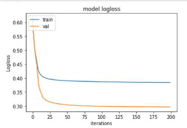 Figure 1 for Solving Fashion Recommendation -- The Farfetch Challenge