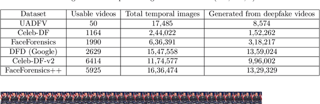 Figure 2 for Deepfake Detection using ImageNet models and Temporal Images of 468 Facial Landmarks