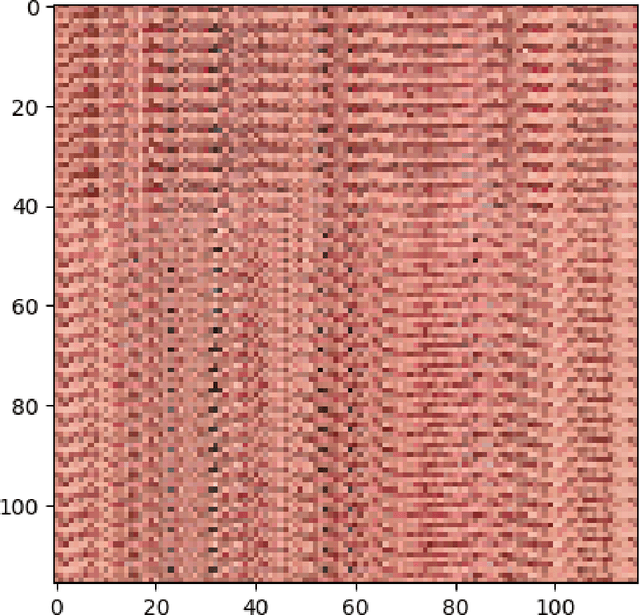 Figure 3 for Deepfake Detection using ImageNet models and Temporal Images of 468 Facial Landmarks