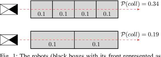 Figure 1 for Lambda-Field: A Continuous Counterpart Of The Bayesian Occupancy Grid For Risk Assessment And Safe Navigation