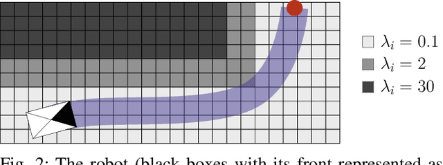 Figure 2 for Lambda-Field: A Continuous Counterpart Of The Bayesian Occupancy Grid For Risk Assessment And Safe Navigation