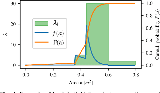 Figure 4 for Lambda-Field: A Continuous Counterpart Of The Bayesian Occupancy Grid For Risk Assessment And Safe Navigation