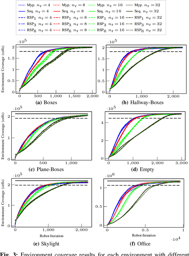 Figure 3 for Volumetric Objectives for Multi-Robot Exploration of Three-Dimensional Environments