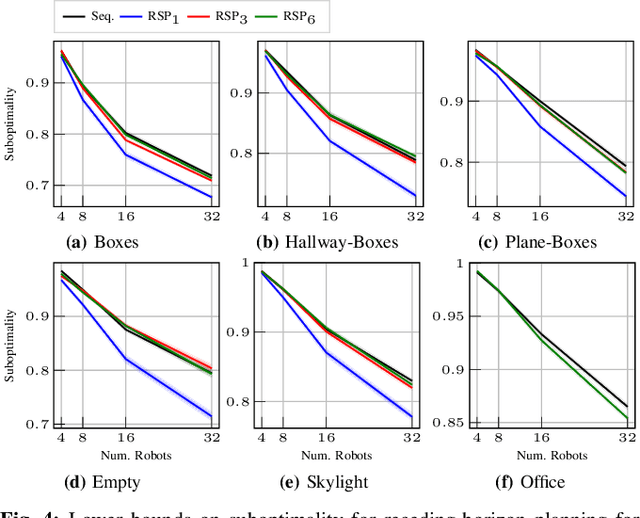 Figure 4 for Volumetric Objectives for Multi-Robot Exploration of Three-Dimensional Environments