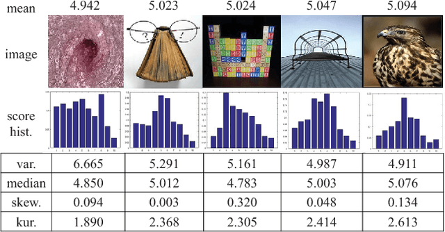 Figure 1 for Predicting Aesthetic Score Distribution through Cumulative Jensen-Shannon Divergence