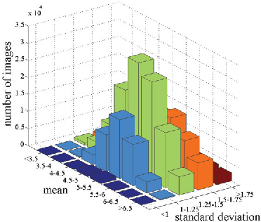 Figure 3 for Predicting Aesthetic Score Distribution through Cumulative Jensen-Shannon Divergence