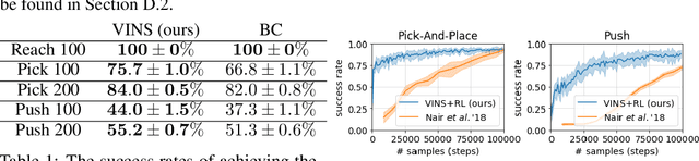 Figure 2 for Learning Self-Correctable Policies and Value Functions from Demonstrations with Negative Sampling