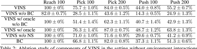 Figure 3 for Learning Self-Correctable Policies and Value Functions from Demonstrations with Negative Sampling