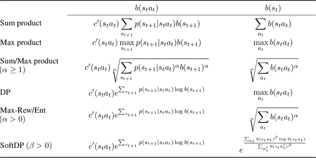 Figure 2 for A Unified View of Algorithms for Path Planning Using Probabilistic Inference on Factor Graphs