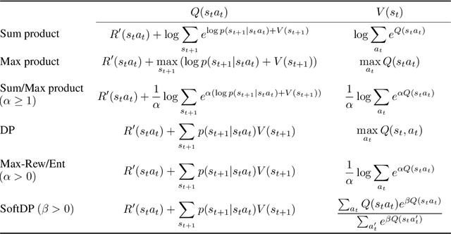 Figure 4 for A Unified View of Algorithms for Path Planning Using Probabilistic Inference on Factor Graphs