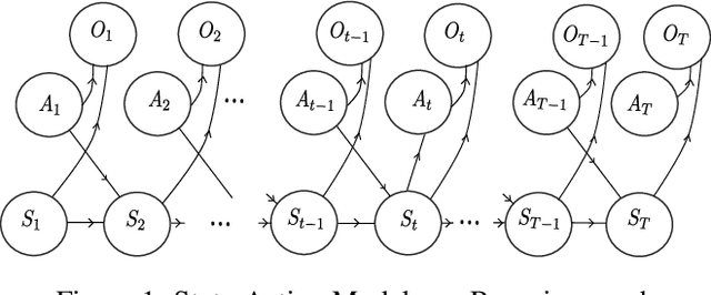 Figure 1 for A Unified View of Algorithms for Path Planning Using Probabilistic Inference on Factor Graphs