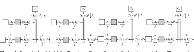 Figure 3 for A Unified View of Algorithms for Path Planning Using Probabilistic Inference on Factor Graphs