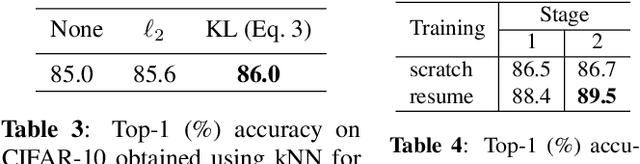 Figure 4 for Improving memory banks for unsupervised learning with large mini-batch, consistency and hard negative mining