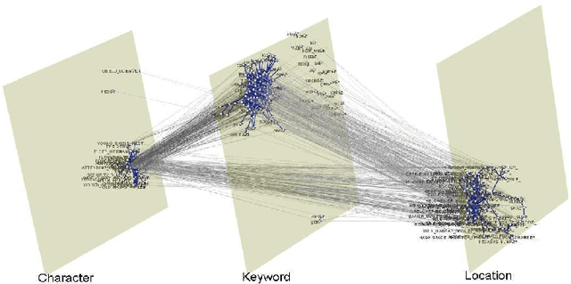 Figure 1 for Multilayer Network Model of Movie Script