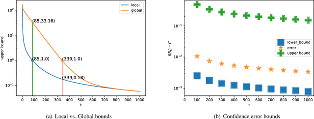 Figure 4 for A Near-Optimal Algorithm for Univariate Zeroth-Order Budget Convex Optimization