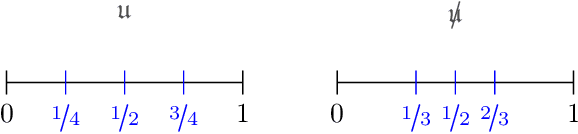 Figure 2 for A Near-Optimal Algorithm for Univariate Zeroth-Order Budget Convex Optimization