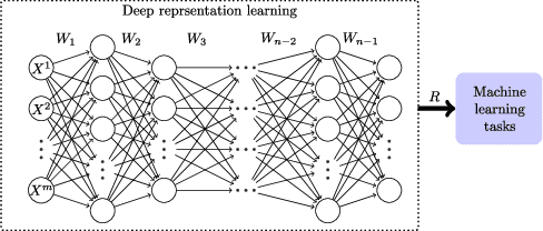 Figure 1 for Evolving Unsupervised Deep Neural Networks for Learning Meaningful Representations