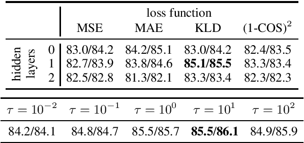 Figure 1 for Sentence Meta-Embeddings for Unsupervised Semantic Textual Similarity