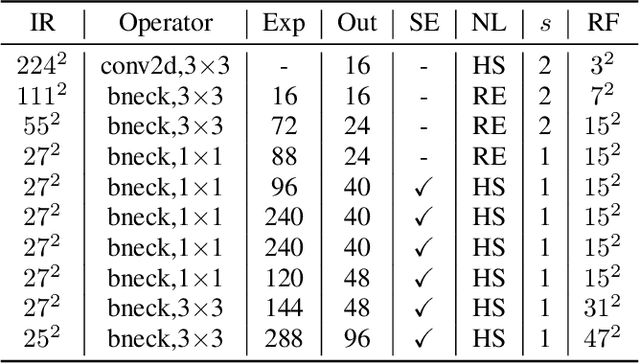 Figure 2 for Localizing Multi-scale Semantic Patches for Image Classification