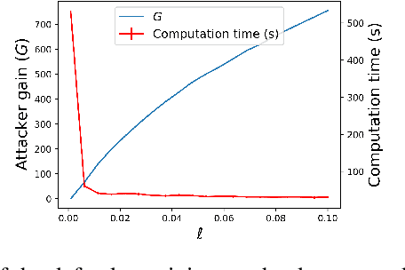 Figure 4 for Scalable Optimal Classifiers for Adversarial Settings under Uncertainty