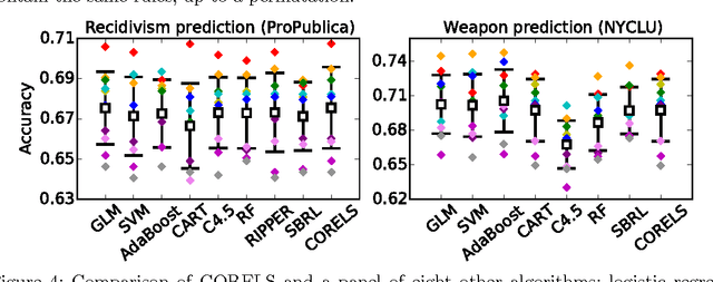 Figure 2 for Learning Certifiably Optimal Rule Lists for Categorical Data