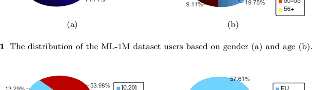 Figure 2 for Robust Reputation Independence in Ranking Systems for Multiple Sensitive Attributes