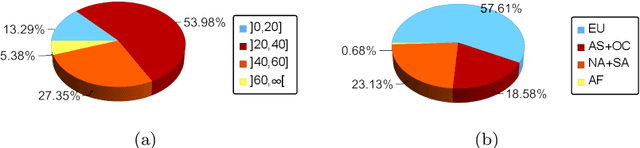 Figure 3 for Robust Reputation Independence in Ranking Systems for Multiple Sensitive Attributes