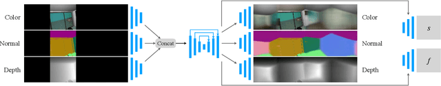 Figure 3 for Extreme Relative Pose Estimation for RGB-D Scans via Scene Completion