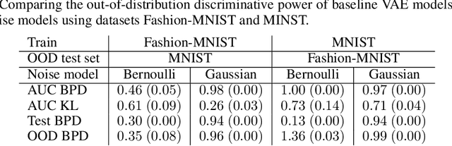 Figure 1 for Negative Sampling in Variational Autoencoders