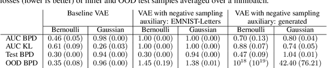 Figure 3 for Negative Sampling in Variational Autoencoders