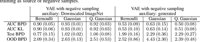 Figure 4 for Negative Sampling in Variational Autoencoders