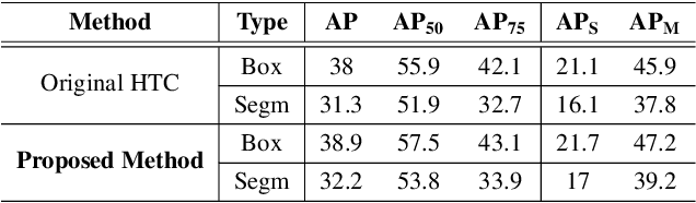 Figure 2 for Improving Aerial Instance Segmentation in the Dark with Self-Supervised Low Light Enhancement