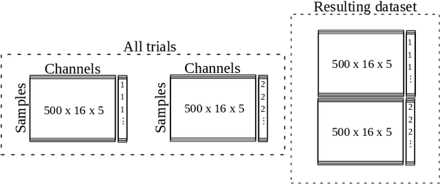 Figure 2 for Revisiting the Application of Feature Selection Methods to Speech Imagery BCI Datasets