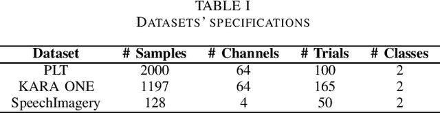 Figure 3 for Revisiting the Application of Feature Selection Methods to Speech Imagery BCI Datasets