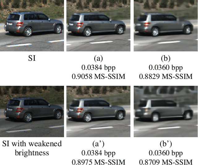 Figure 1 for Learned Distributed Image Compression with Multi-Scale Patch Matching in Feature Domai