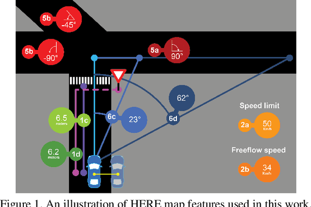 Figure 1 for Learning Accurate, Comfortable and Human-like Driving