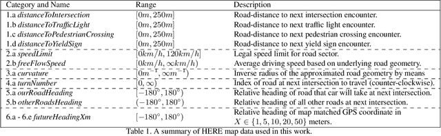 Figure 2 for Learning Accurate, Comfortable and Human-like Driving