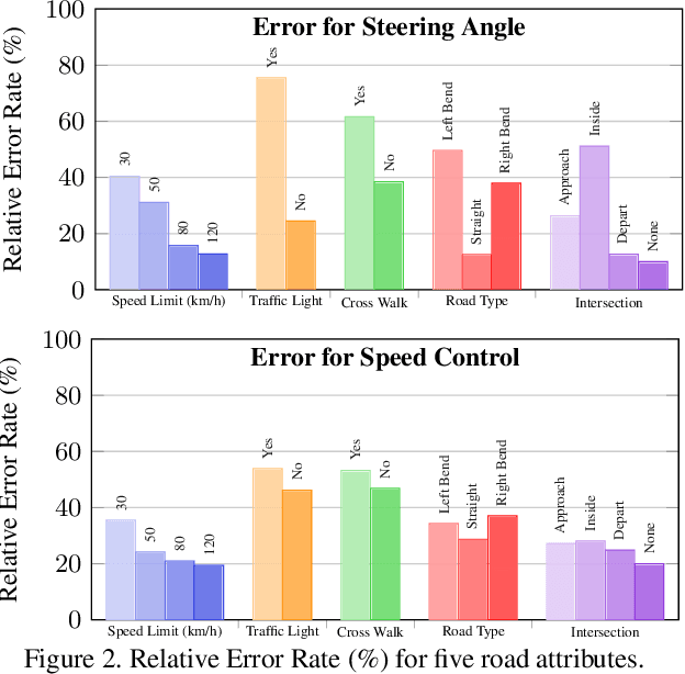 Figure 4 for Learning Accurate, Comfortable and Human-like Driving