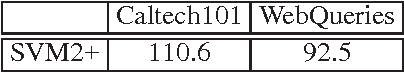 Figure 3 for Simple and Efficient Learning using Privileged Information