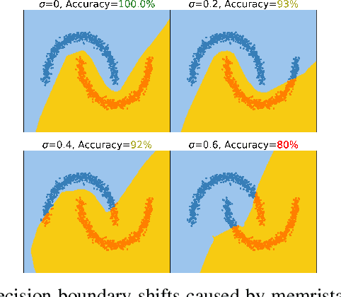 Figure 1 for BayesFT: Bayesian Optimization for Fault Tolerant Neural Network Architecture